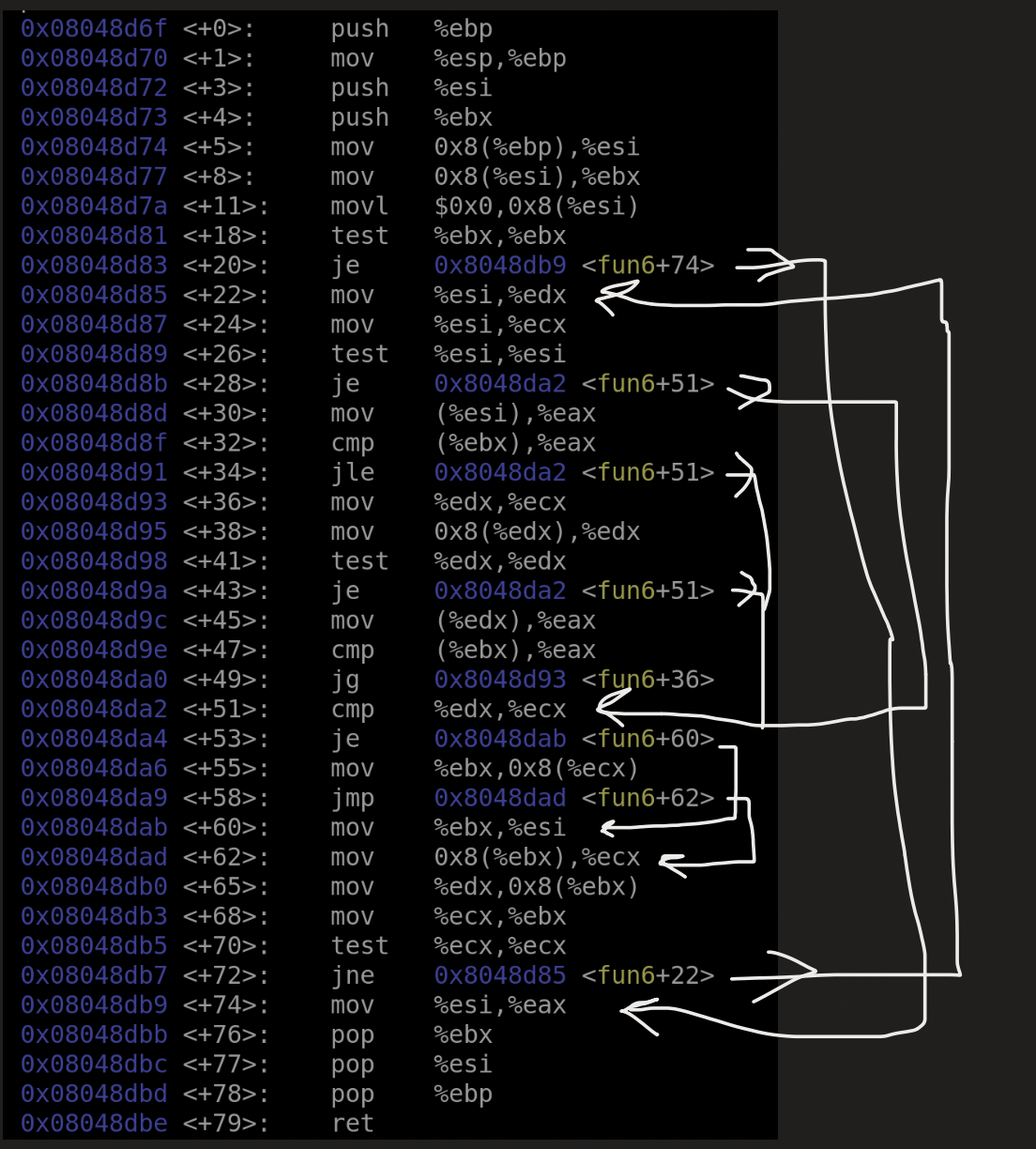 Phase 6 helper func