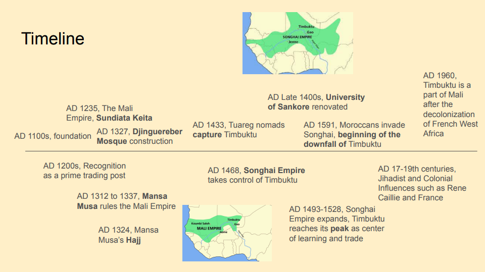 Islamic Influences in Timbuktu